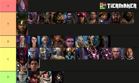 Starcraft Ii Characters Tier List Community Rankings Tiermaker