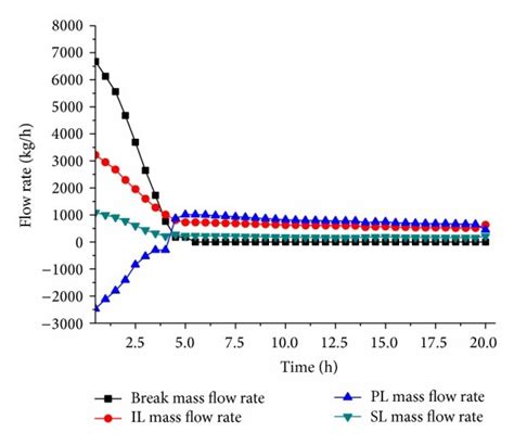 The Mass Flow Rate Of The Main Lines Download Scientific Diagram