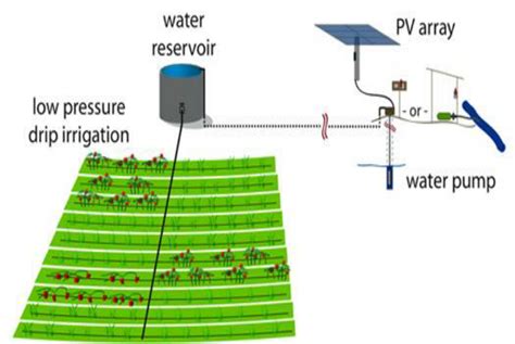 A Schematic Diagram Of Solar Powered Drip Irrigation Wie Su