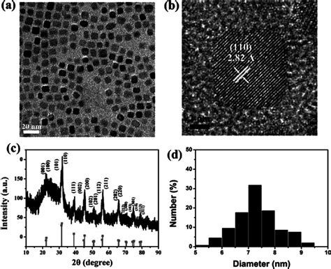 Tem Image B Hrtem Image C Xrd Pattern And D Size Distribution Download Scientific