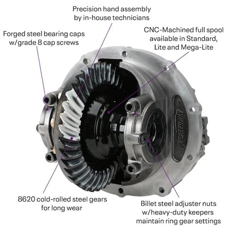 Ford 9 Inch Third Member Assembly, Full Spool, 28-Spline