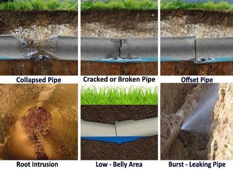 How To Fix Belly In Sewer Line Lagorio Vicens