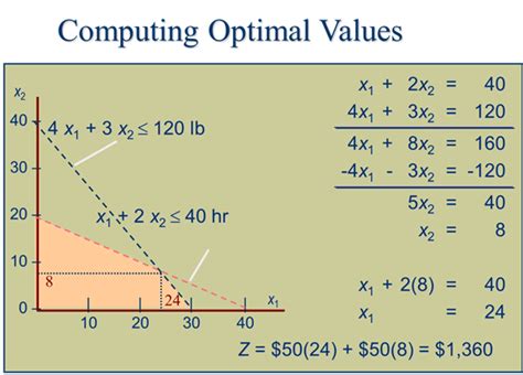 Graphical Method Of Solution For Linear Programming Problems W Schools