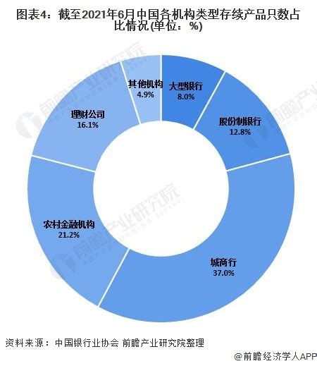 2021年中国银行业理财市场现状与竞争格局分析 理财公司崛起成市场主力军【组图】行业研究报告 前瞻网