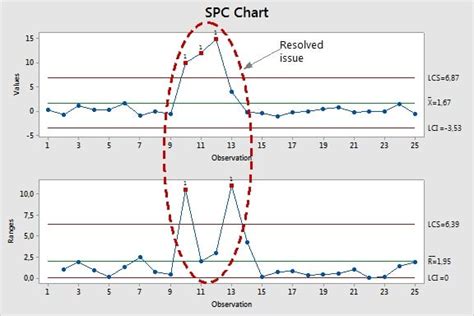 Control Chart Minitab