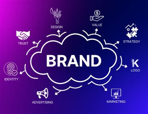 Eight Steps To Develop Your Brand Strategy Ledmain