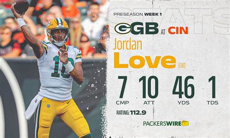 Jordan Love Plays 2 Series Leads Packers To 1 Touchdown In Preseason