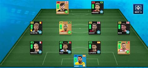 What are the best formations to use dls 24? : r/DreamLeagueSoccer