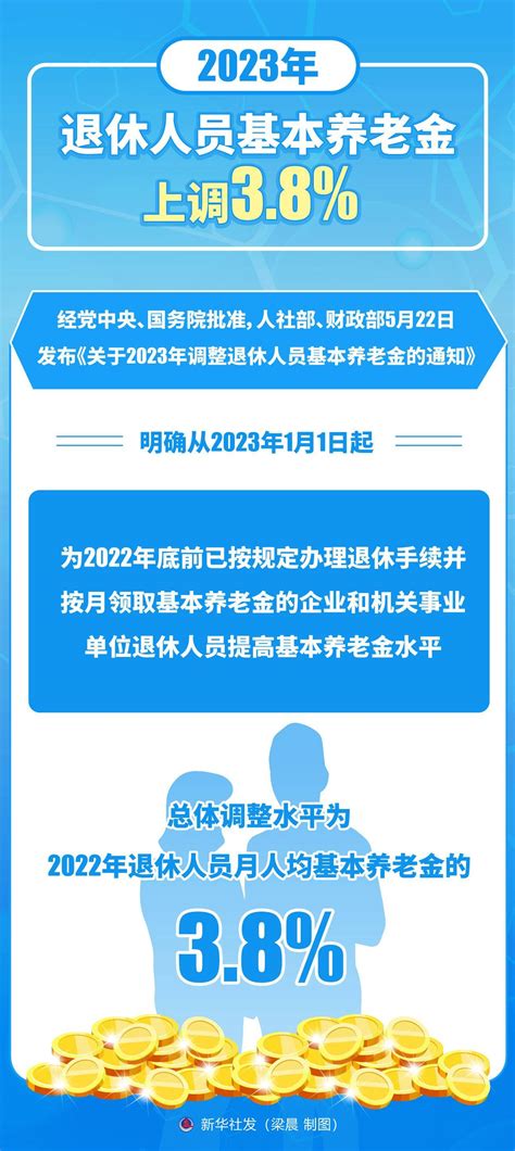 （图表） 经济 2023年退休人员基本养老金上调38新华社调整水平