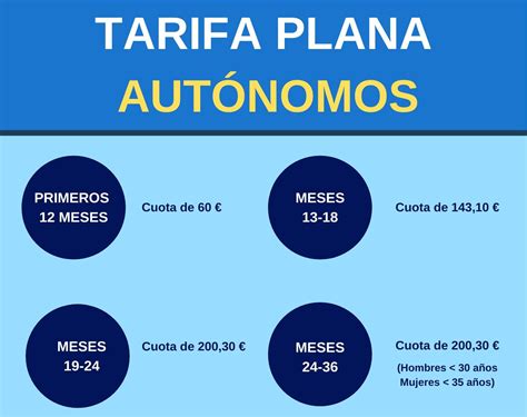 Tarifa Plana Autonomos 2024 Map Anny Malina