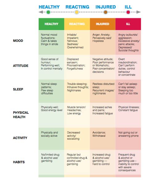 Mental Health Continuum — Mentally Healthy