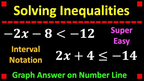 Solving Inequalities And Graphing With Interval Notation Youtube