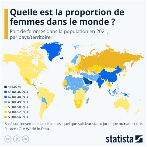 Graphique Quelle Est La Proportion De Femmes Et D Hommes Dans Le Monde