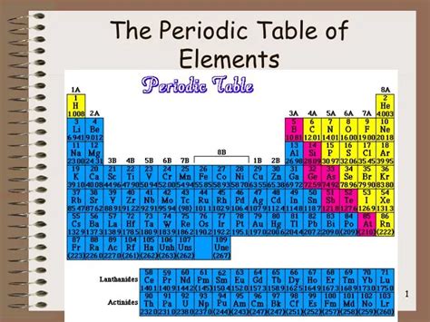 Periodic Table Powerpoint Template