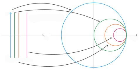 The Smith Chart And Its Relation To The Reflection Coefficient And Impedance Technical Articles