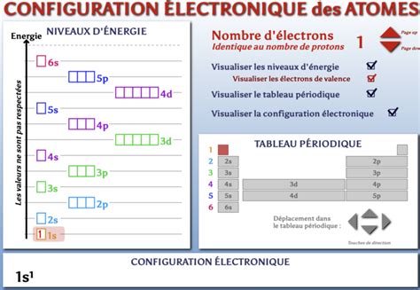 Tableau périodique Configuration électronique phychiers fr