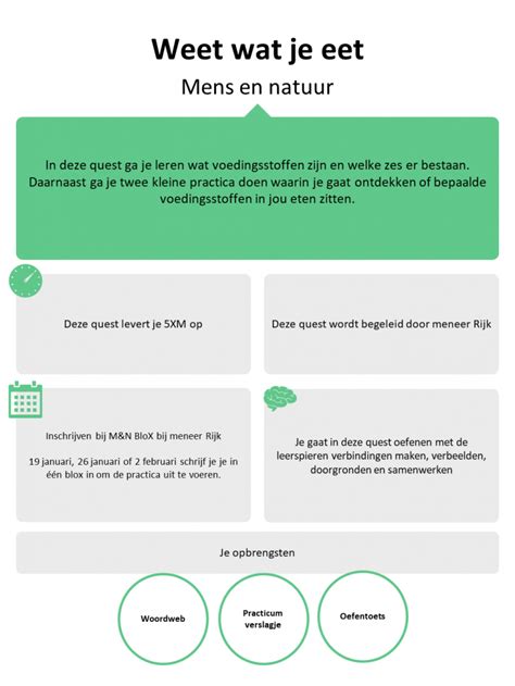 M N Weet Wat Je Eet Wikiwijs Maken