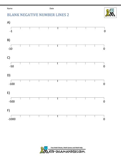 Printable Number Lines Negative Numbers