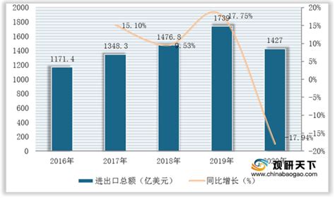 2021年中国有色金属行业分析报告 市场现状调查与未来商机分析 中国报告网