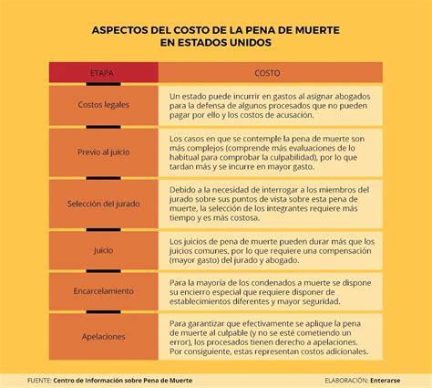 Funciona La Pena De Muerte Qu Sabemos Sobre Este Castigo Enterarse