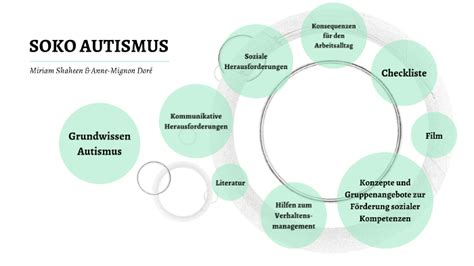 SOKO Autismus by Anne Mignon Doré on Prezi