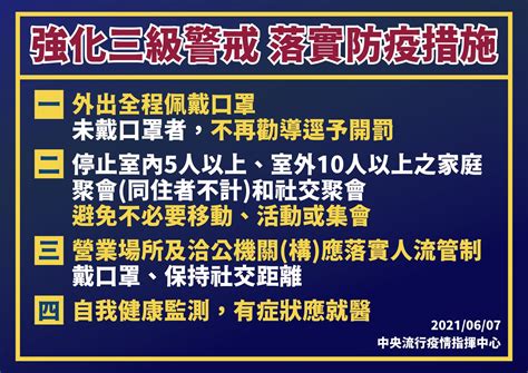 懶人包／三級警戒延至628 強化12大防疫措施｜防疫懶人包｜新冠肺炎｜元氣網