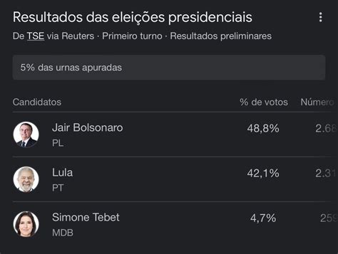 Rafael Zattar On Twitter Das Urnas Apuradas