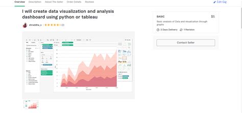 How To Start Freelancing In Data Science Data Analytics