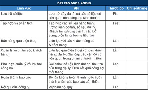 Tổng hợp các mẫu KPI cho nhân viên kinh doanh chuyên nghiệp đầy đủ