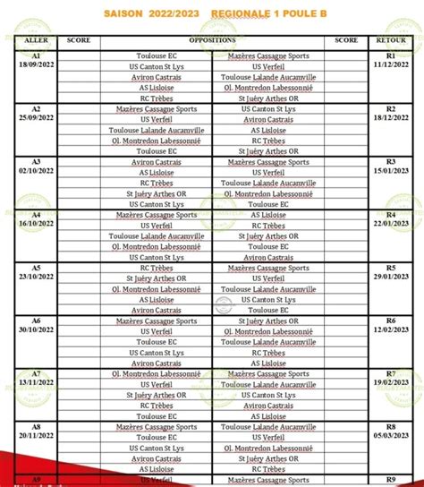 Occitanie les calendriers de Régionale 1 officialisés Rugby Amateur