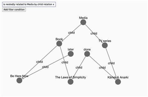 Formables Graph Structure