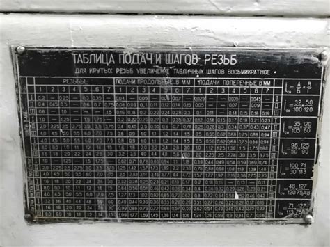 Станок Токарный 16р25п 1 Характеристики Фото Таблица — Фото Картинки