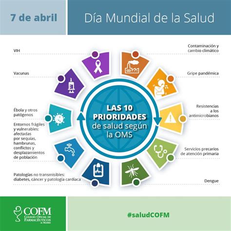 La Organización Mundial de la Salud OMS celebra cada año su