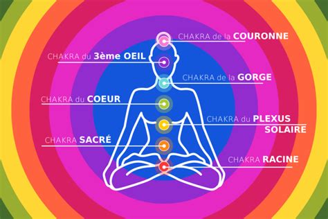 Comment Equilibrer Et D Bloquer Son Chakra Racine Guide