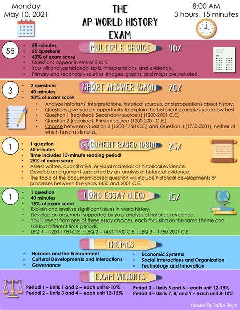 Ap World History Unit 1 Test Answers Ap World History Practi