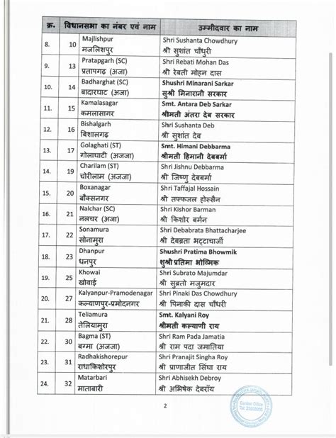 Tripura Bharatiya Janata Party Announces Candidate List For Assembly