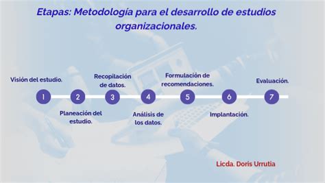 Etapas Metodología para el desarrollo de estudios organizacionales