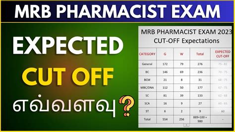 MRB Pharmacist Exam 2023 Expected CUT OFF YouTube