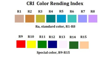 Cri Led Light Fluorescent Lamp Halogen Tungsten Lamp