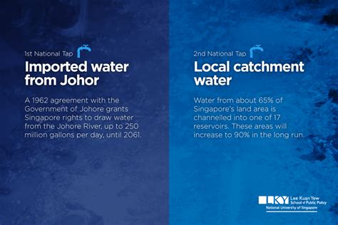 singapore handbook  public policy water policy  singapore