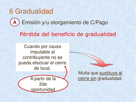 Ppt Regimen De Gradualidad De Sanciones Powerpoint Presentation Free