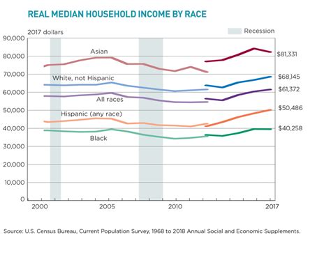 What S The Average Income In The Us 2024 Olive Ashleigh