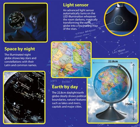 2 In 1 Globe Earth And Constellations