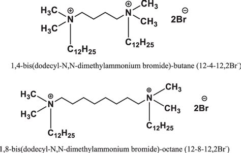 Scheme Molecular Structures Of The Synthesized Gemini Surfactant