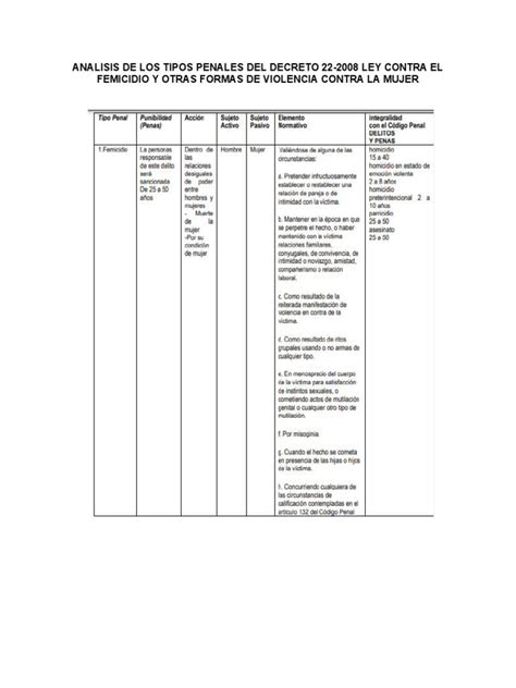 Analisis De Los Delitos Y Faltas Y Elementos Del Tipo Penal Pdf La Violencia Contra Las