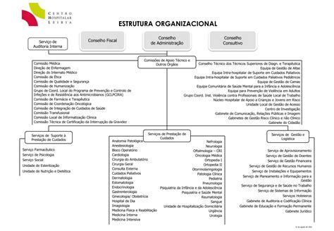 Estrutura Organizacional Organograma Centro Hospitalar De Leiria