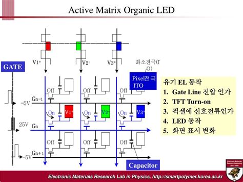 PPT OLED Organic Light Emitting Diode PowerPoint Presentation Free