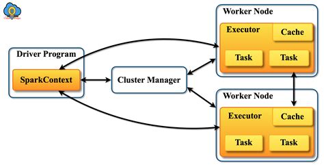 Install Apache Spark Standalone Garryshots