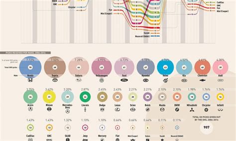 The Safest Cars On the Road [Infographic] - Best Infographics