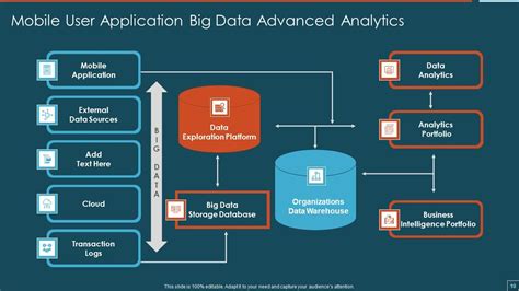 Big Data Advanced Analytics Ppt Powerpoint Presentation Complete Deck With Slides